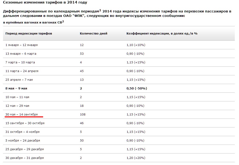 Сезонные изменения тарифов в 2014 году   Пассажирам